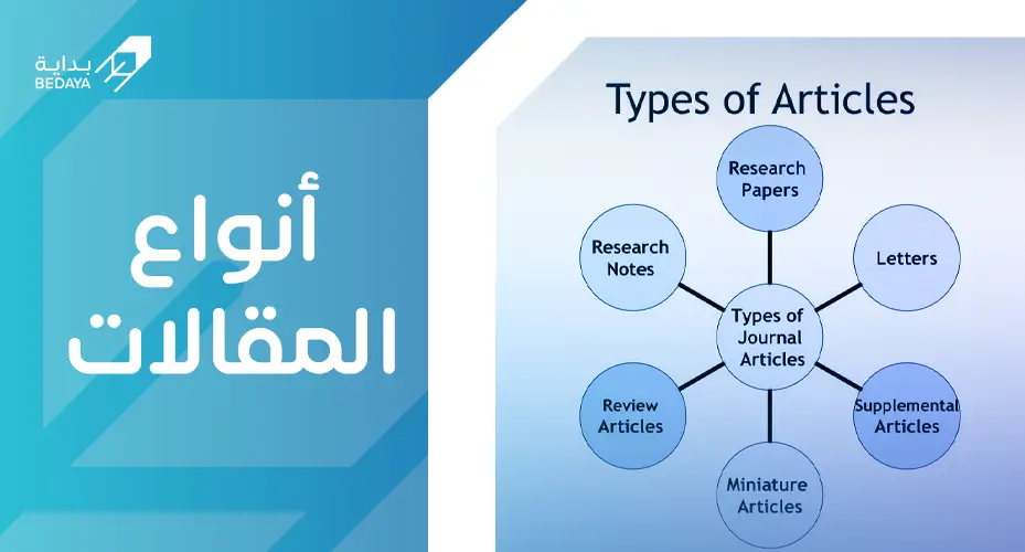 أنواع المقالات